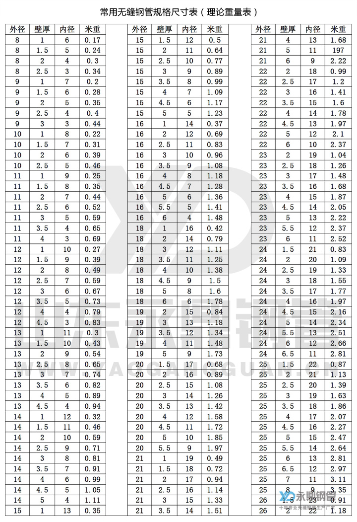 無縫香蕉国产下载尺寸規格表10-1