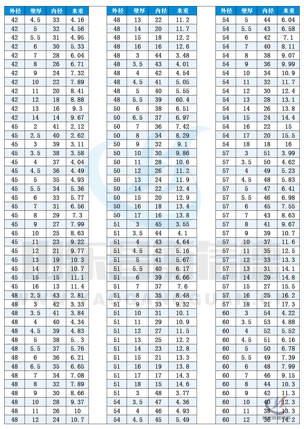 無縫香蕉国产下载規格尺寸表（理論重量表）10-3