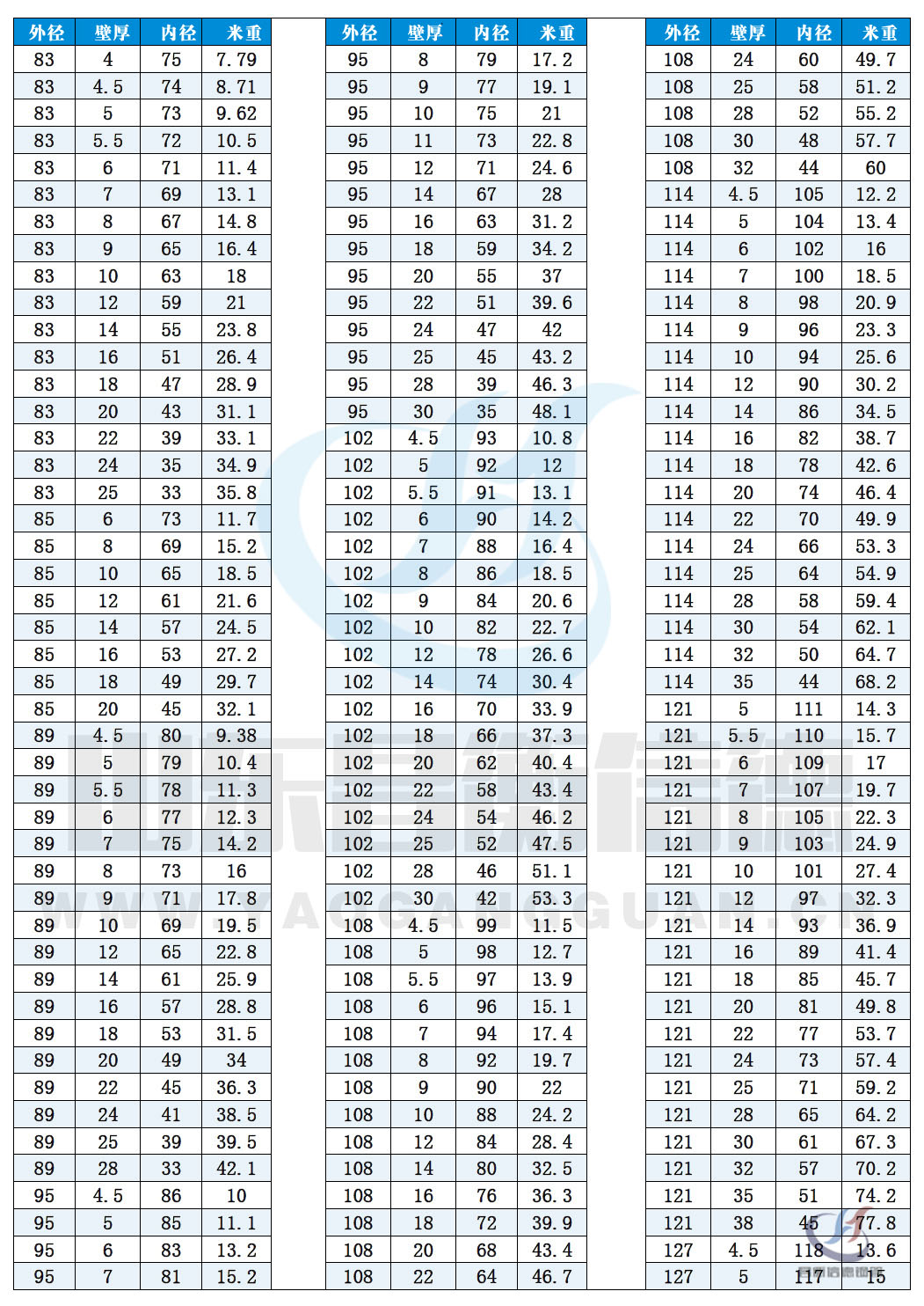 無縫香蕉国产下载規格尺寸表（理論重量表）10-5